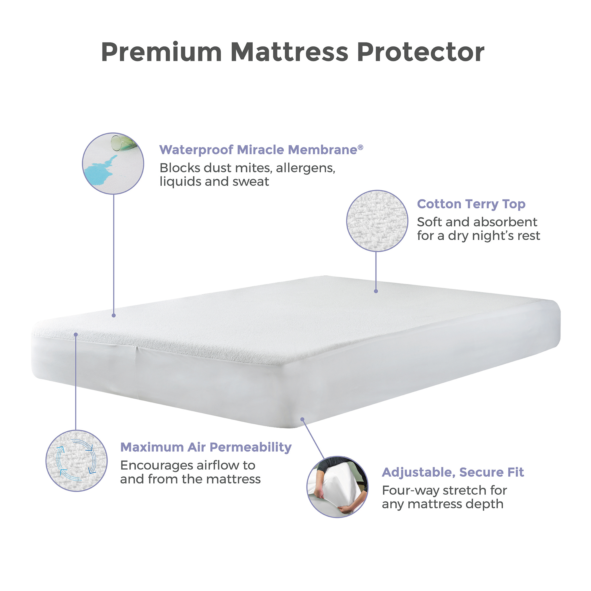 Comfort Shield Terry Crib Mattress Protector with Spill Block,28x52 